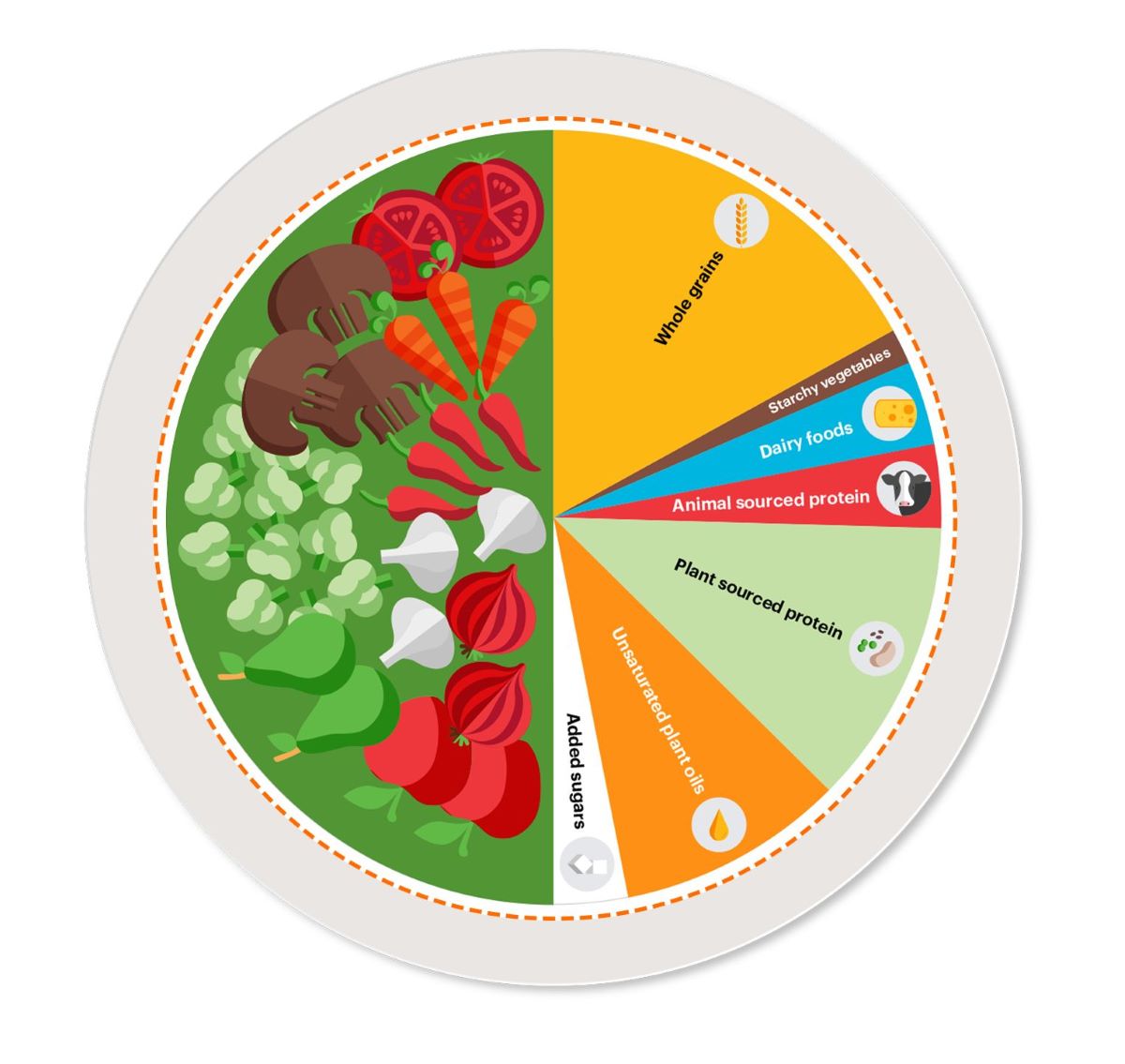 The-Planetary-Health-Diet